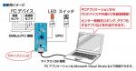 サンハヤト　USB・I2C(SMBus)変換モジュール MM-CP2112B